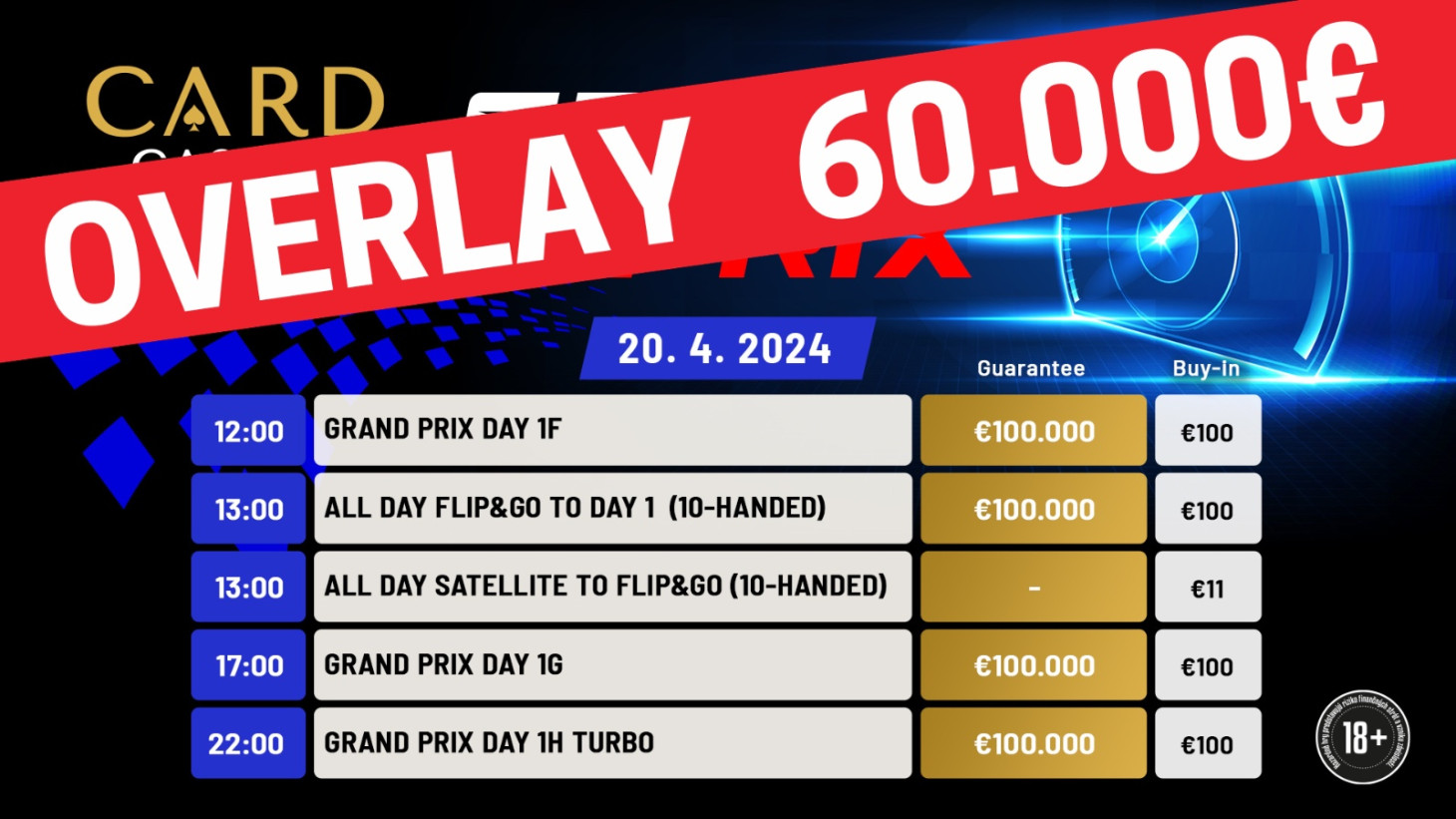 Grand Prix má za sebou úvodné flighty. Turnaju hrozí mega OVERLAY 60.000€.
